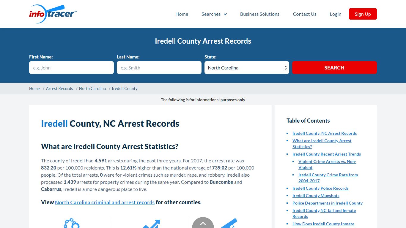 Iredell County, NC Arrests, Mugshots & Jail Records - InfoTracer